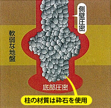 ［画像］柱の材質は砕石を使用