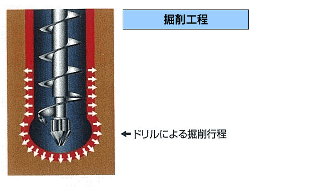 ［画像］HySPEED工法を画像で説明