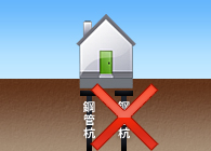 ［画像］資材搬入ができない