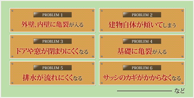 外壁、内壁に亀裂が入る建物自体が傾いてしまう ドアや窓が閉まりにくくなる 排水が流れにくくなる 基礎に亀裂が入る サッシのカギがかからなくなる など