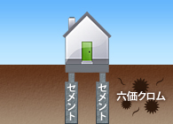 ［画像］環境問題のおそれがある