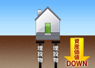 ［画像］資産価値が下がる