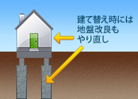 ［画像］再施工が必要になる